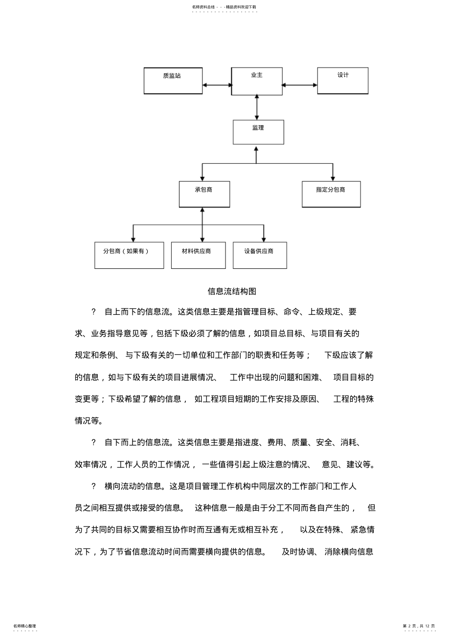 2022年2022年监理信息与资料管理规定 .pdf_第2页