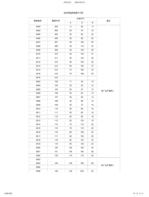 2022年深沟球轴承规格尺寸表分享 .pdf