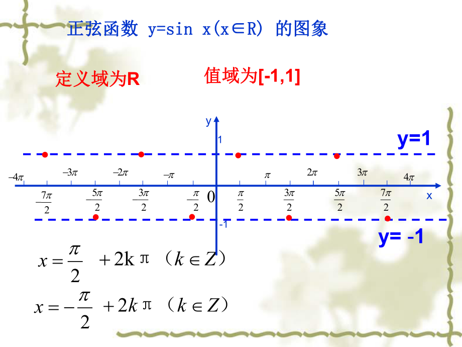 三角函数图像和性质ppt课件.ppt_第2页