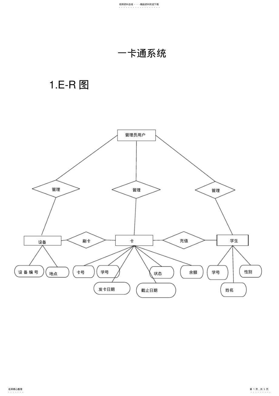 2022年校园一卡通数据库部分设计 .pdf_第1页