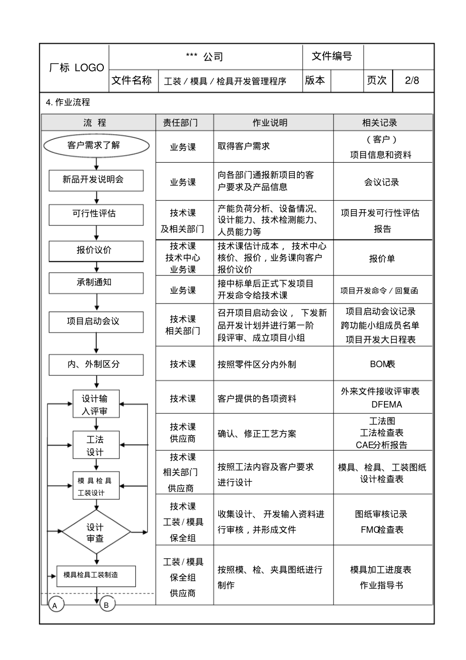 工装模具检具开发管理程序.pdf_第2页