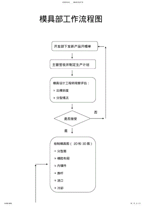 2022年模具流程图 .pdf