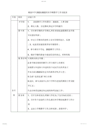 2022年桃园中学教学工作安排.docx