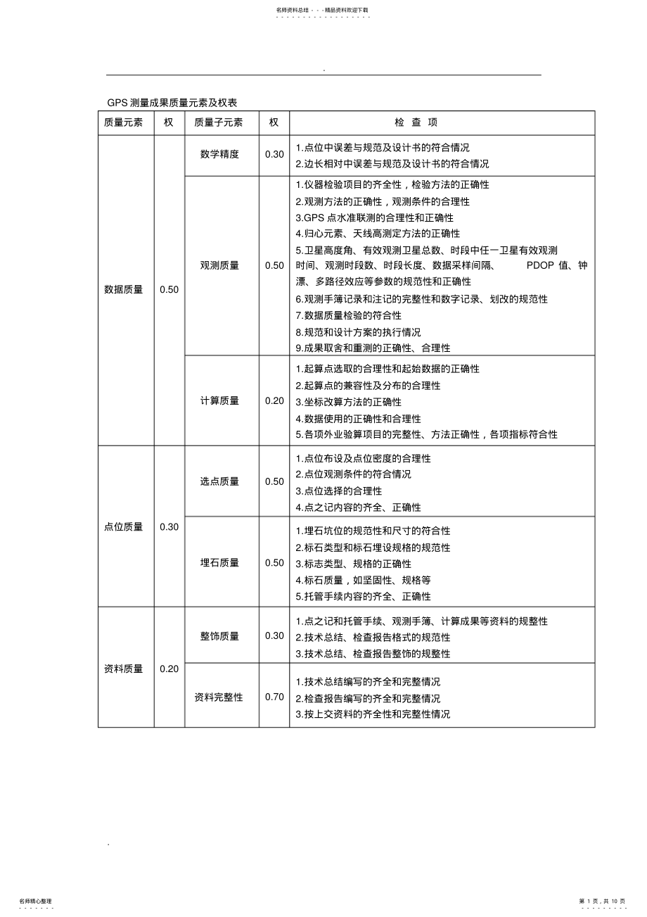 2022年测绘成果质量检查与验收 .pdf_第1页