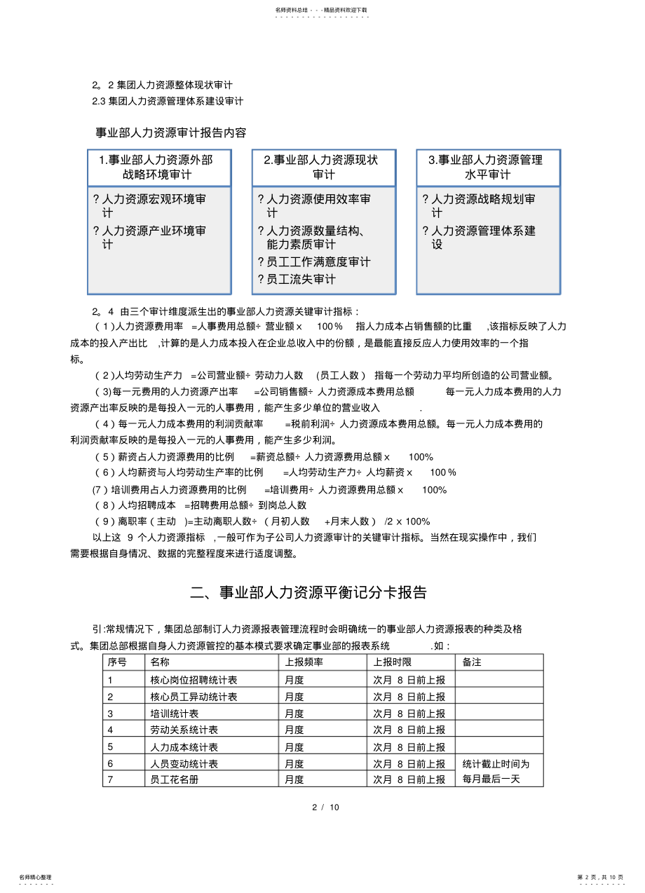 2022年2022年集团人力资源运营的监控体系建设方案 .pdf_第2页