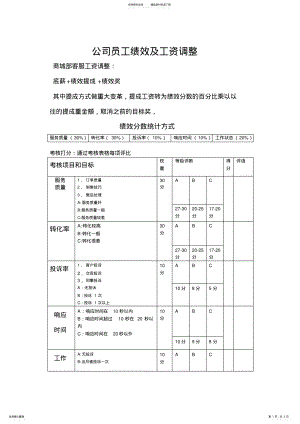 2022年淘宝客服工资组成 .pdf