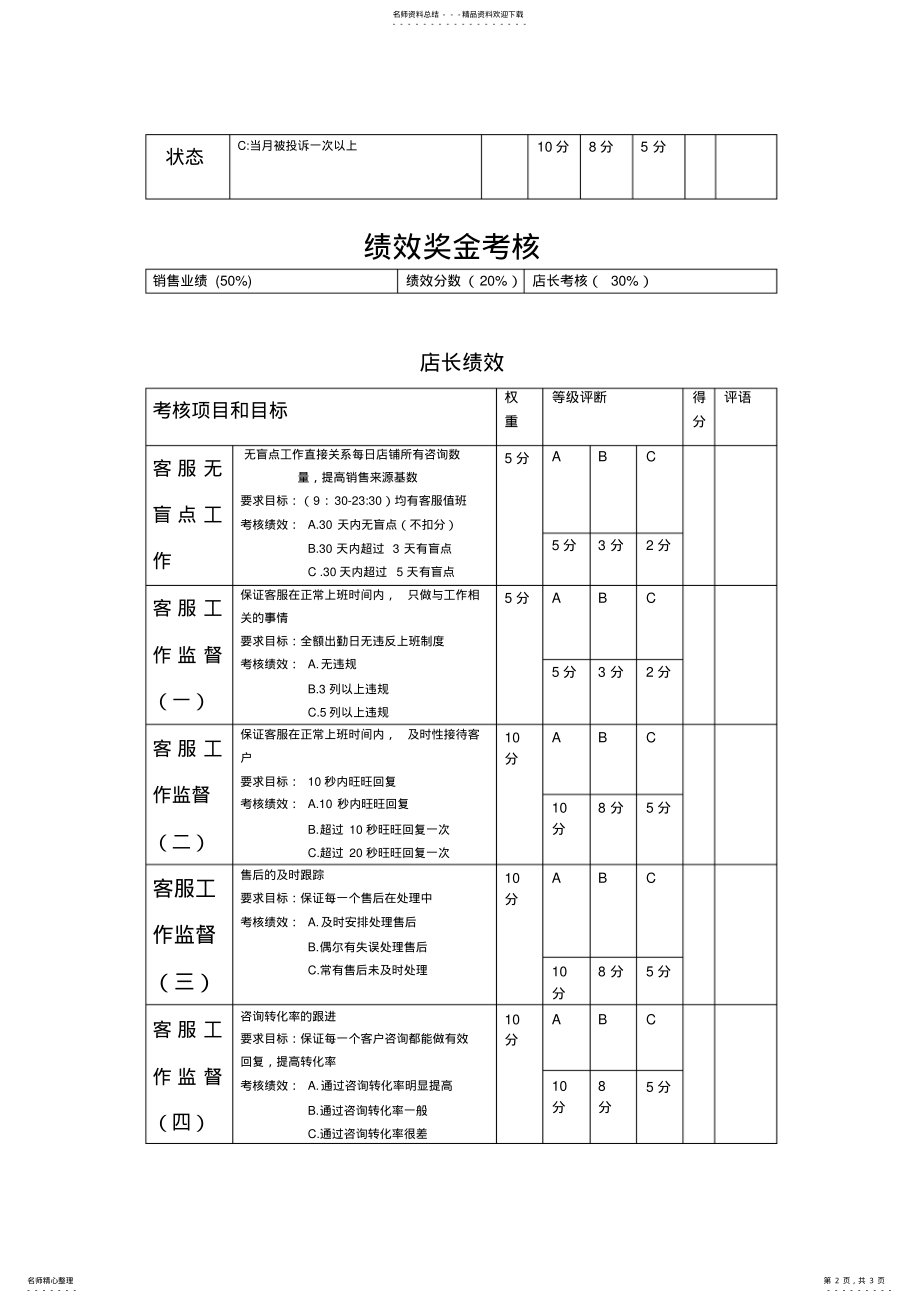 2022年淘宝客服工资组成 .pdf_第2页