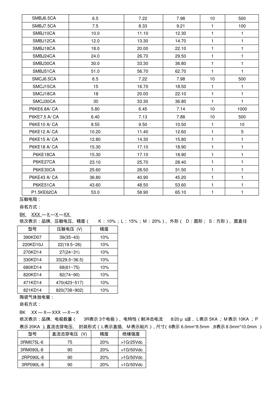 防雷元件检验标准作业指导书.pdf_第2页