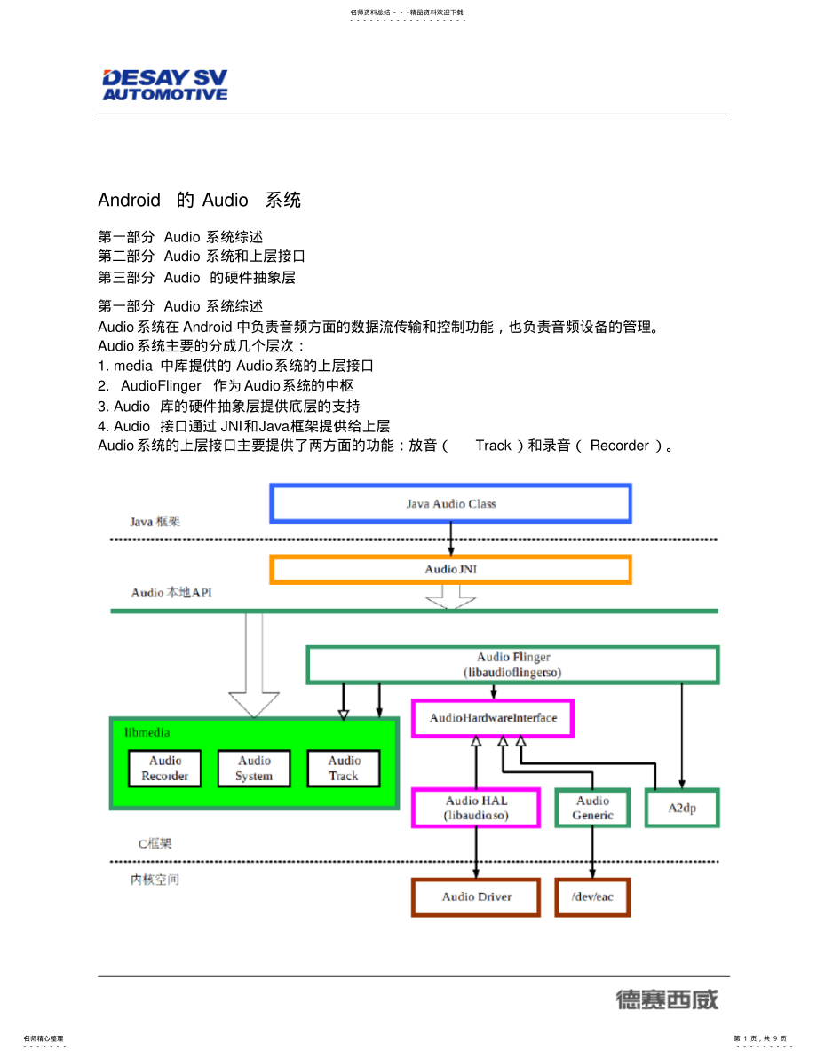 2022年Android的Audio系统 .pdf_第1页