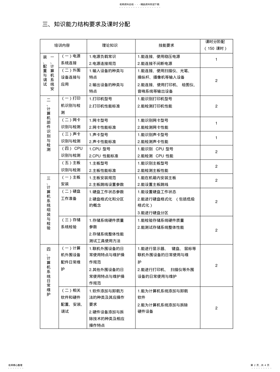 2022年2022年计算机维修工培训教学指导方案 .pdf_第2页