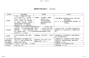 2022年2022年灌肠操作流程 .pdf