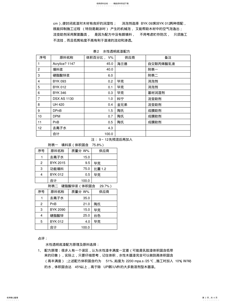 2022年水性木器漆配方解析分享 .pdf_第2页