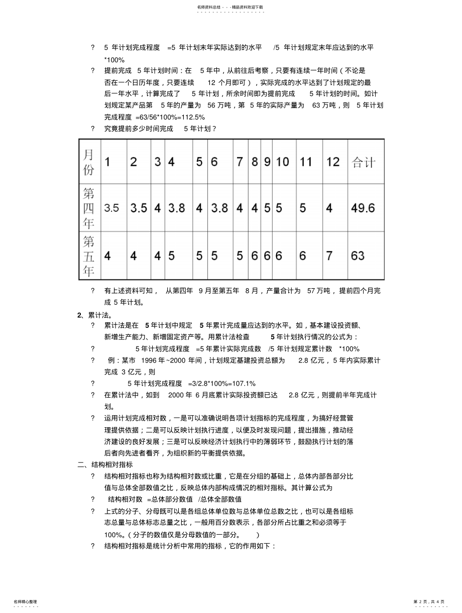 2022年2022年静态分析指标 .pdf_第2页