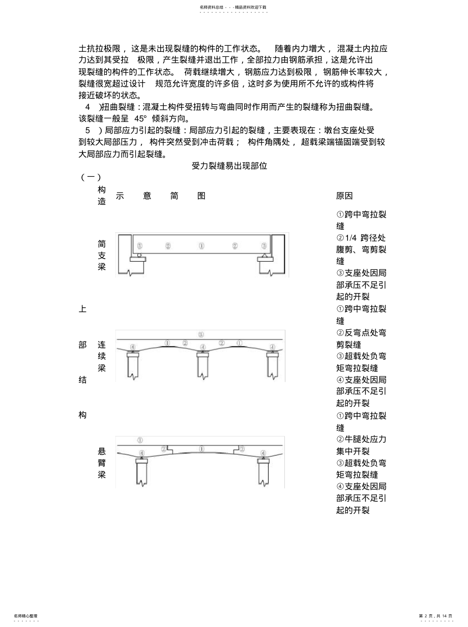 2022年桥梁养护技术手册 .pdf_第2页