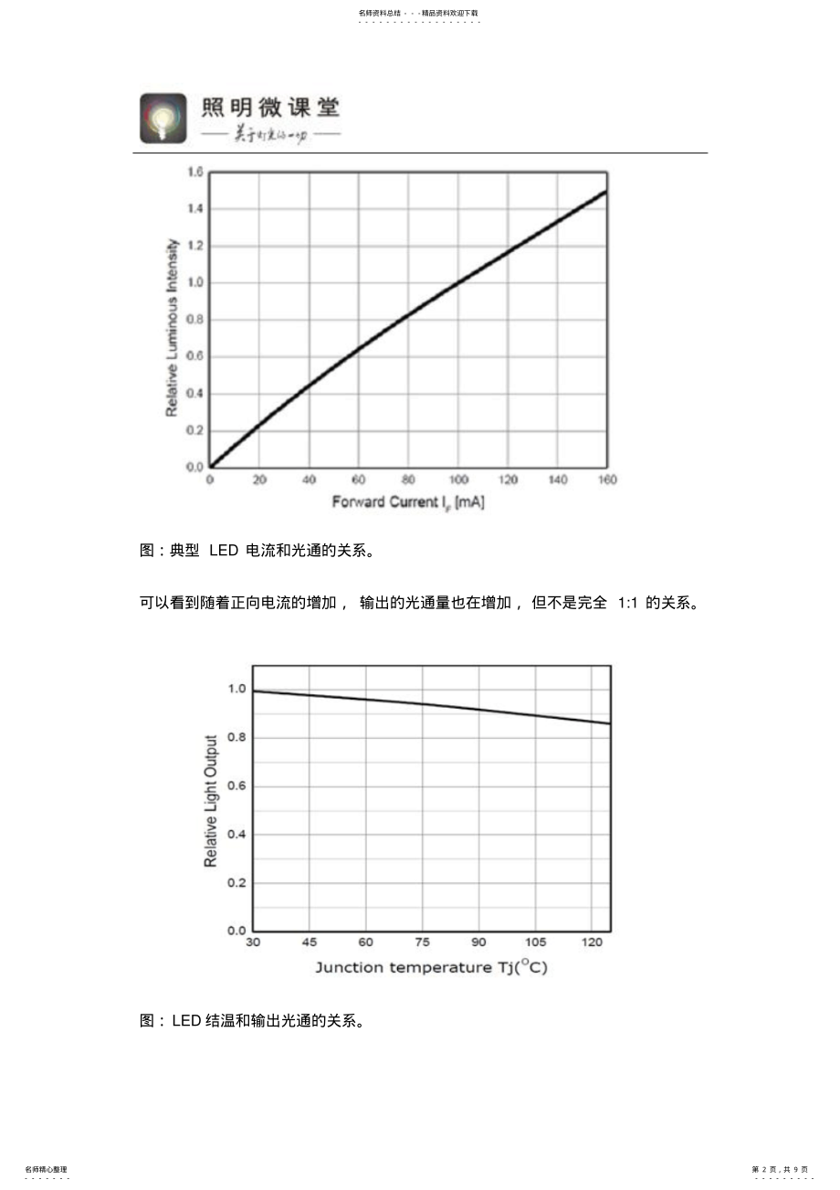 2022年LED驱动电路的基本架构和特性 .pdf_第2页