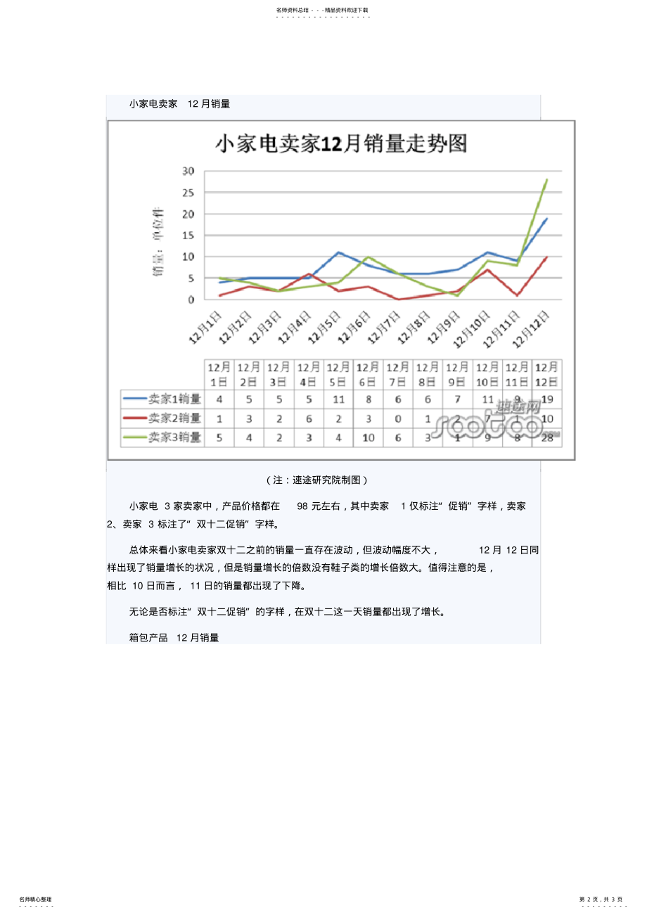 2022年淘宝双十二促销数据分析报告 .pdf_第2页