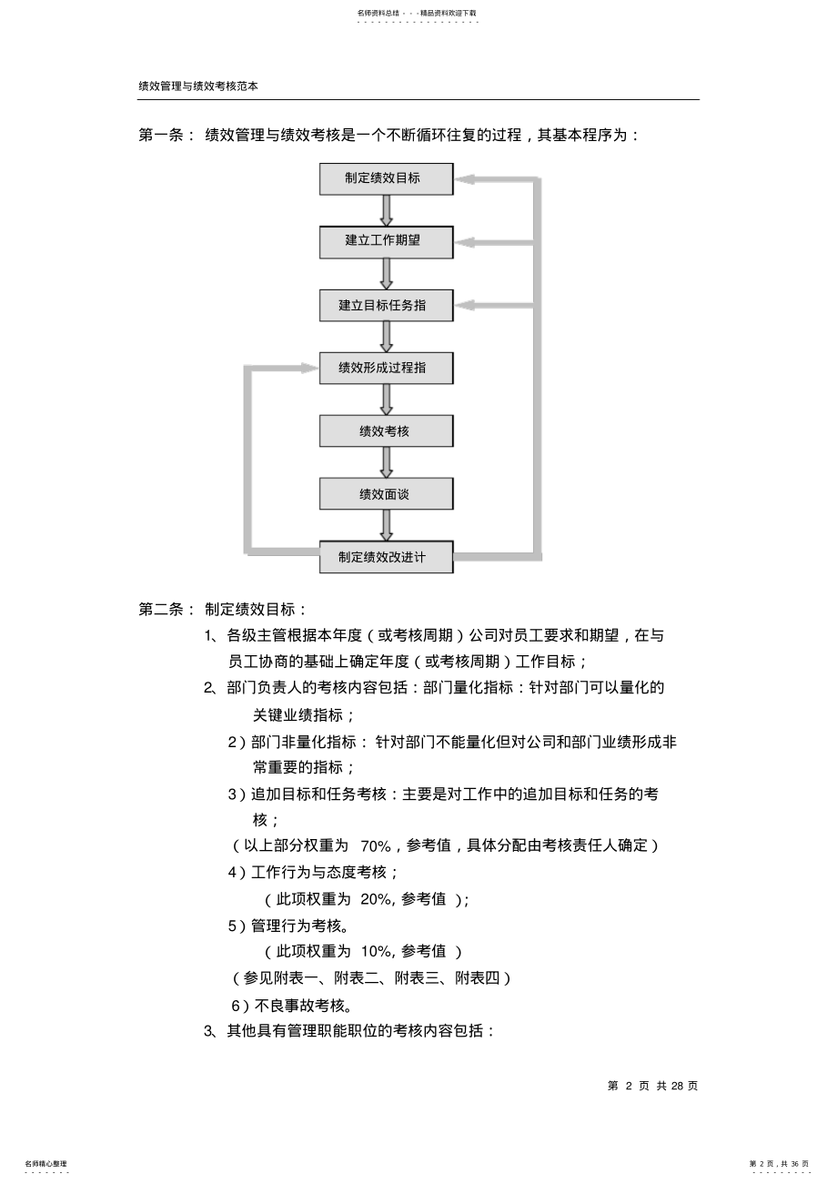 绩效管理制度华为公司 .pdf_第2页