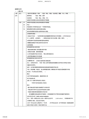 2022年2022年疾病的分布 .pdf