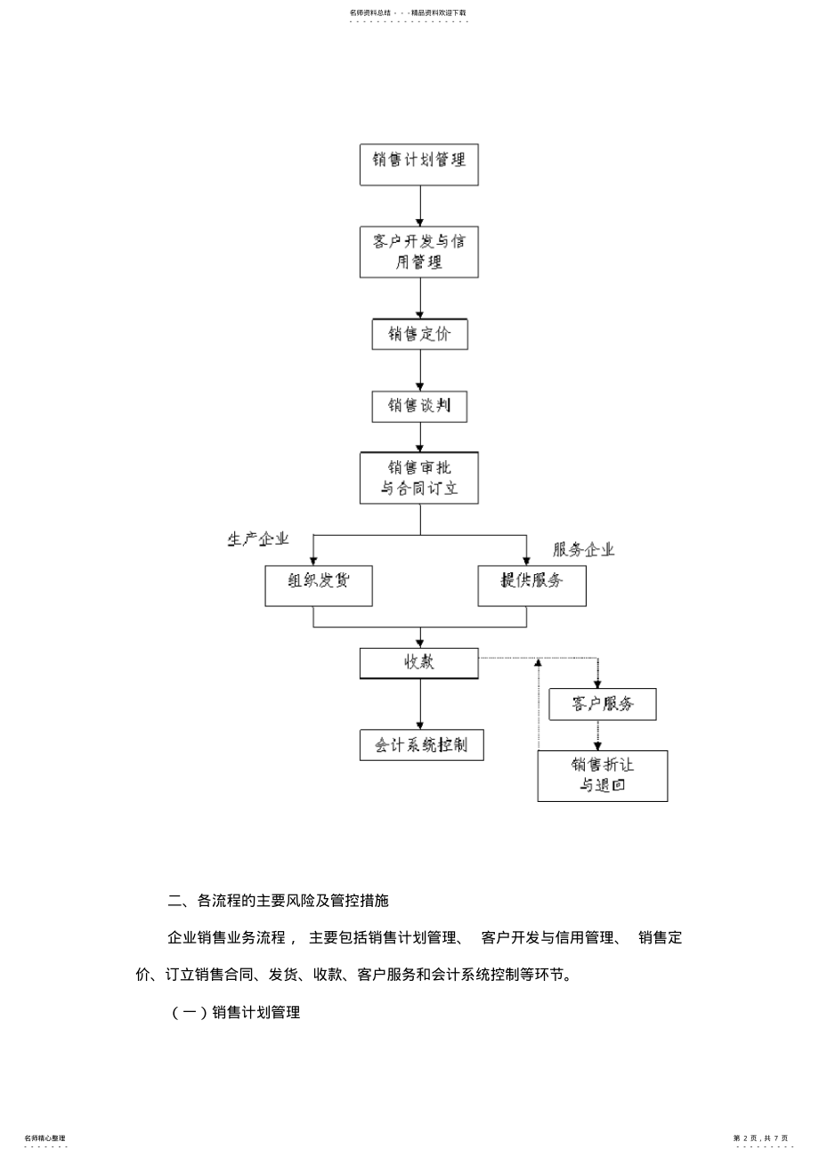 2022年2022年解读《企业内部控制应用指引第号销售业务》 .pdf_第2页