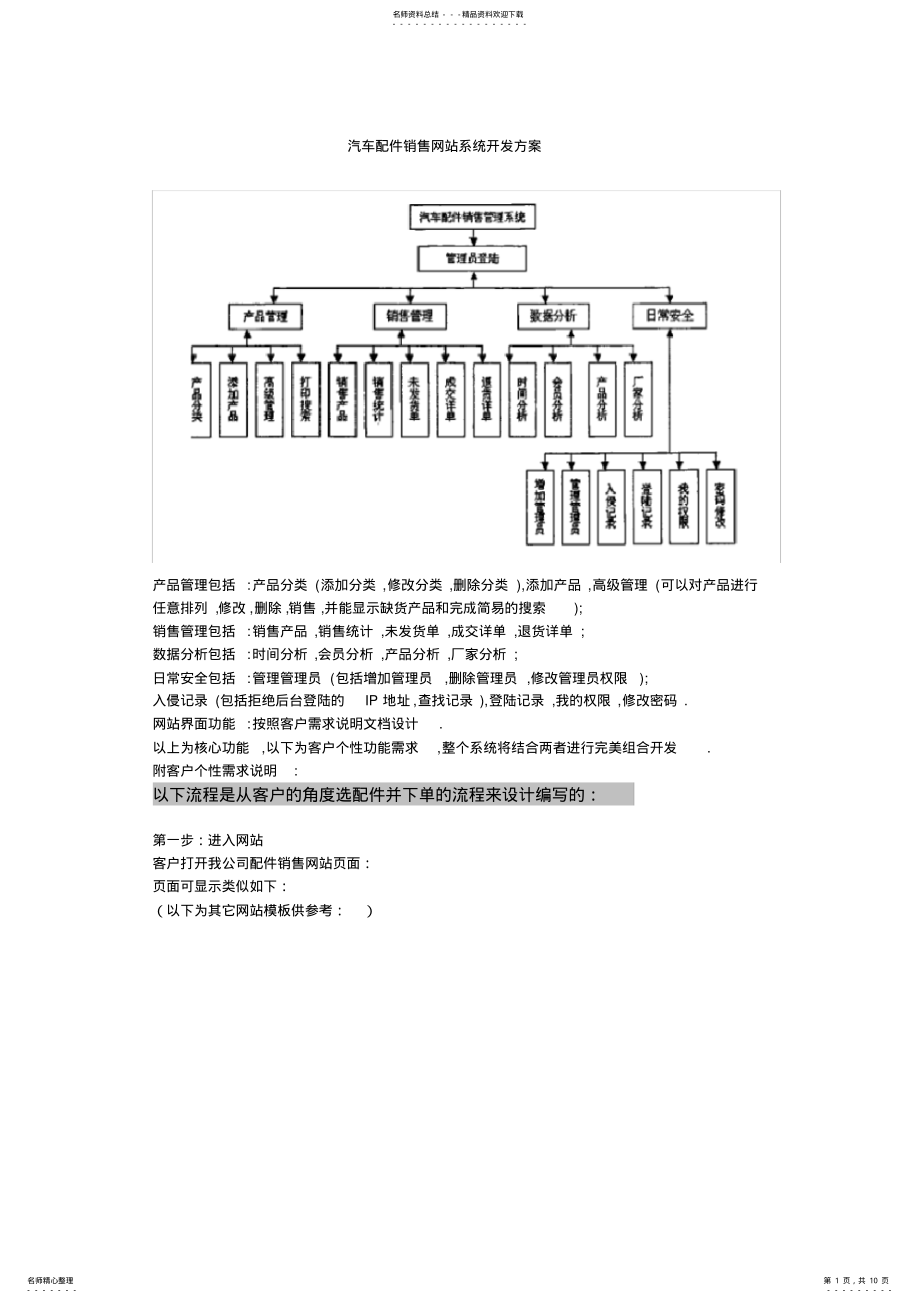 2022年汽车配件销售系统商城开发方案 .pdf_第1页