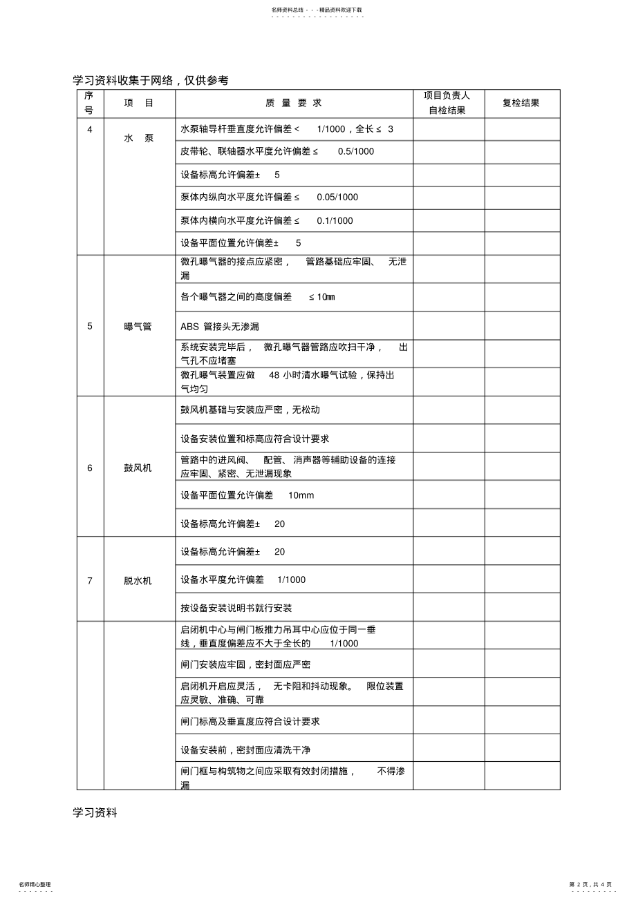 2022年污水处理工程设备安装验收记录 .pdf_第2页