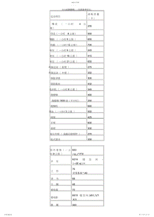 2022年水果热量表.docx