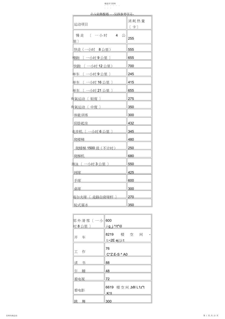 2022年水果热量表.docx_第1页