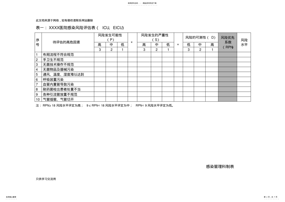 2022年ICU医院感染风险评估表使用说明[]培训讲学 .pdf_第2页