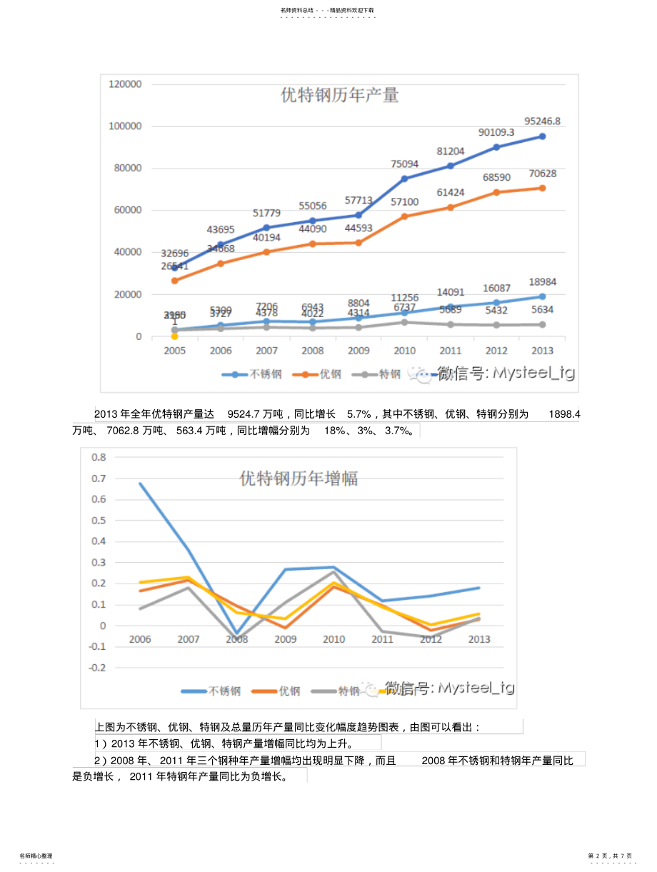 2022年2022年铿锵前行的不锈钢及优特钢行业 .pdf_第2页