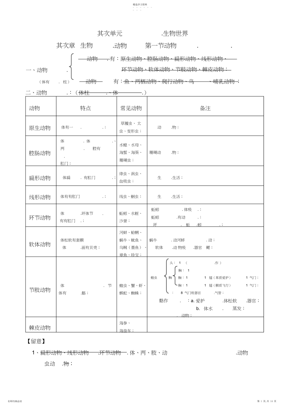 2022年济南版七年级上册生物第二单元丰富多彩的生物世界第二章生物圈中的动物复习知识点.docx_第1页