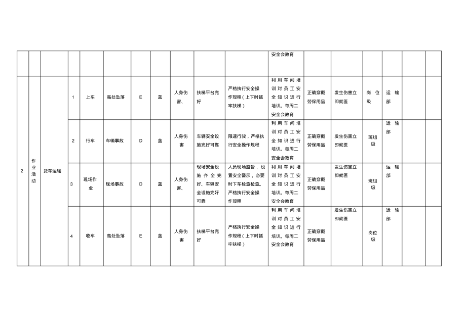 作业活动风险分级控制清单.pdf_第2页