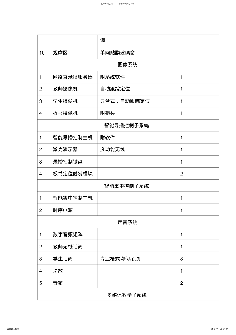 2022年校园教室录播系统方案 .pdf_第2页