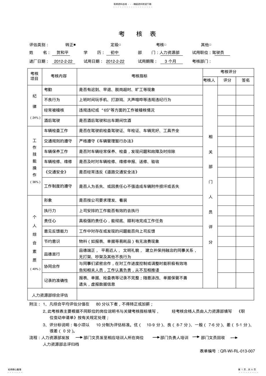 2022年2022年驾驶员考核表 .pdf_第1页