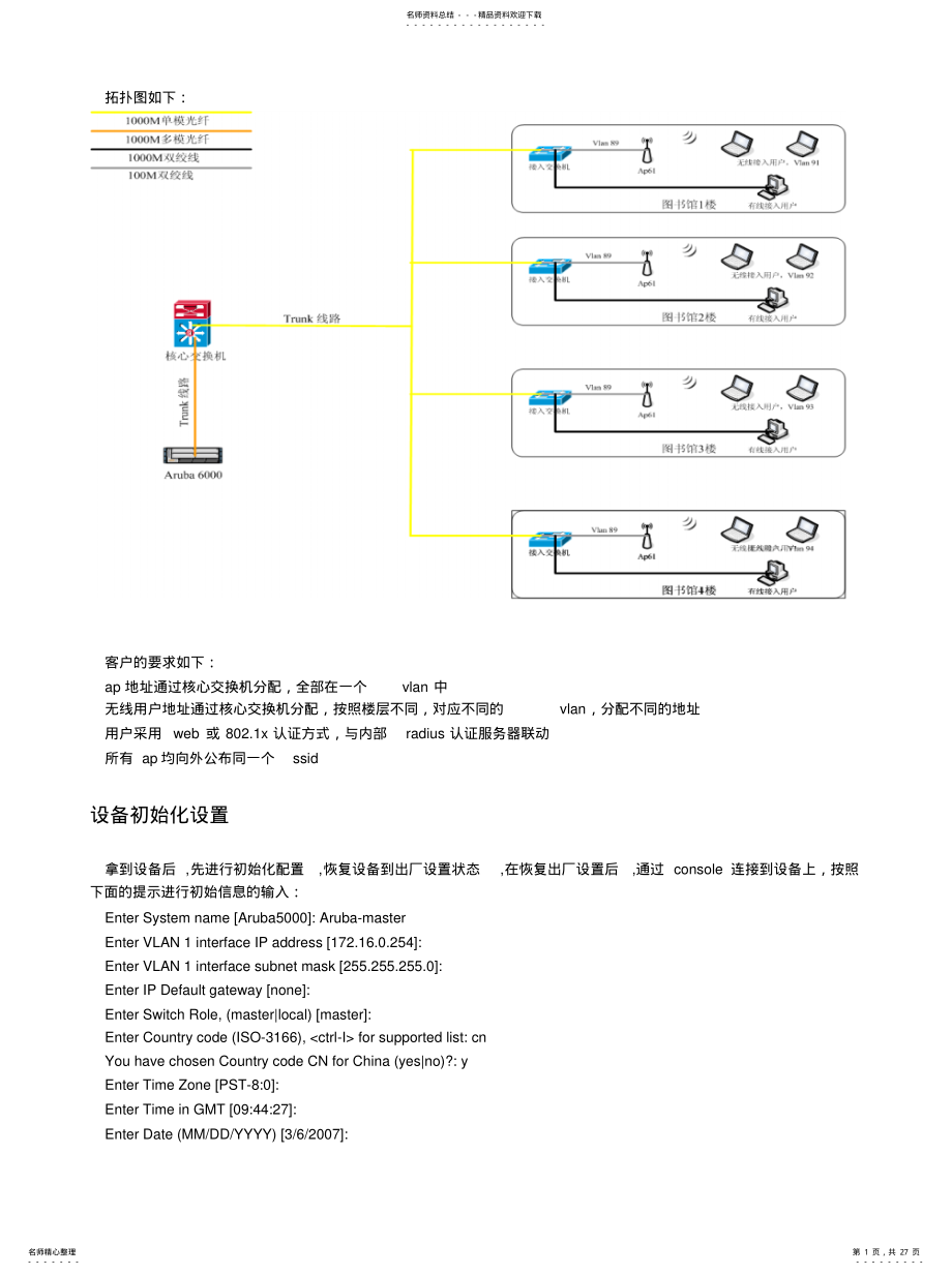 2022年aruba配置手册[汇 .pdf_第1页