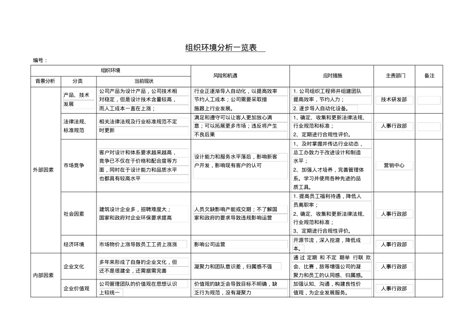 组织环境分析及应对措施一览表.pdf_第1页