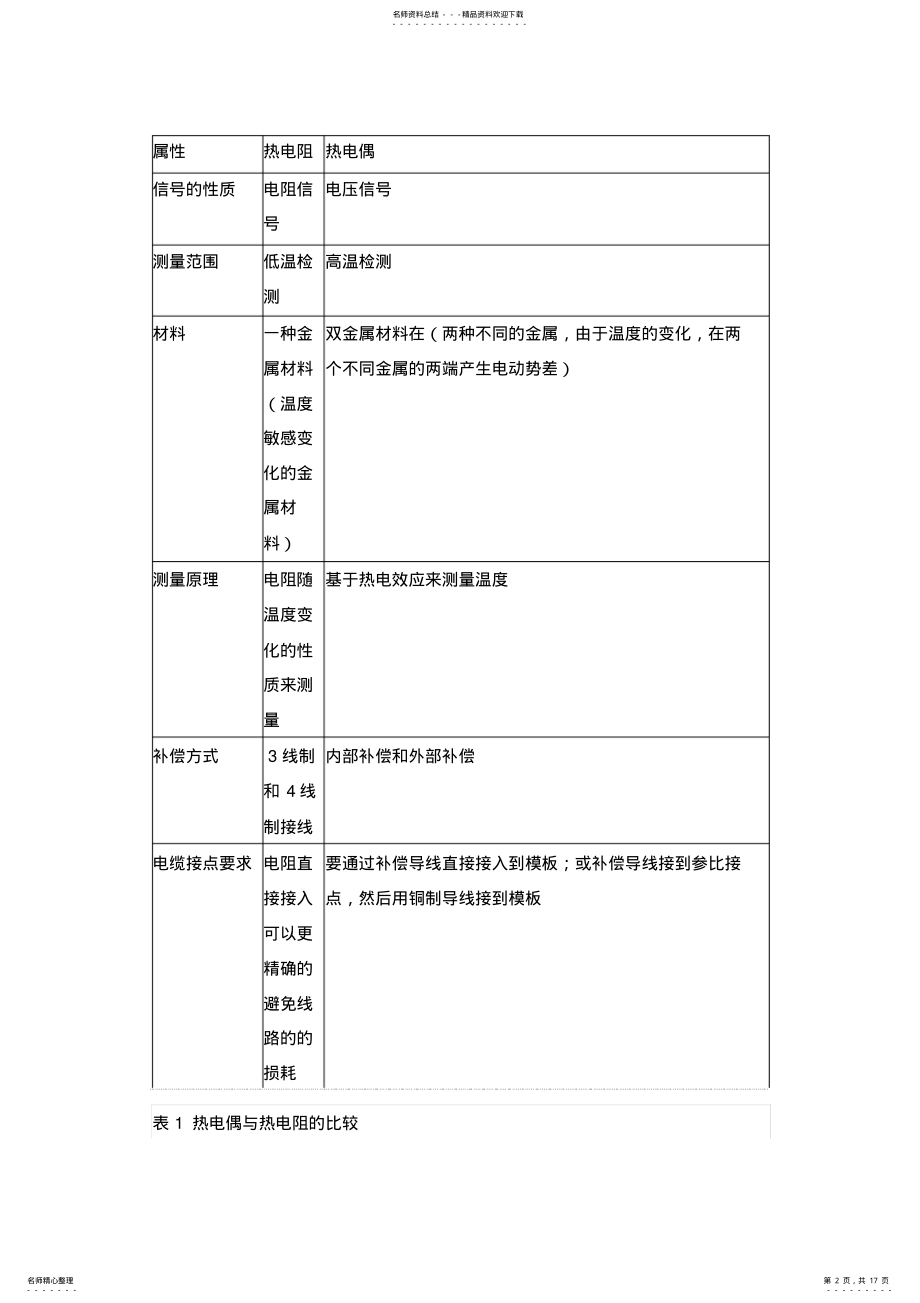 2022年S-热电偶的接线及信号处理 .pdf_第2页