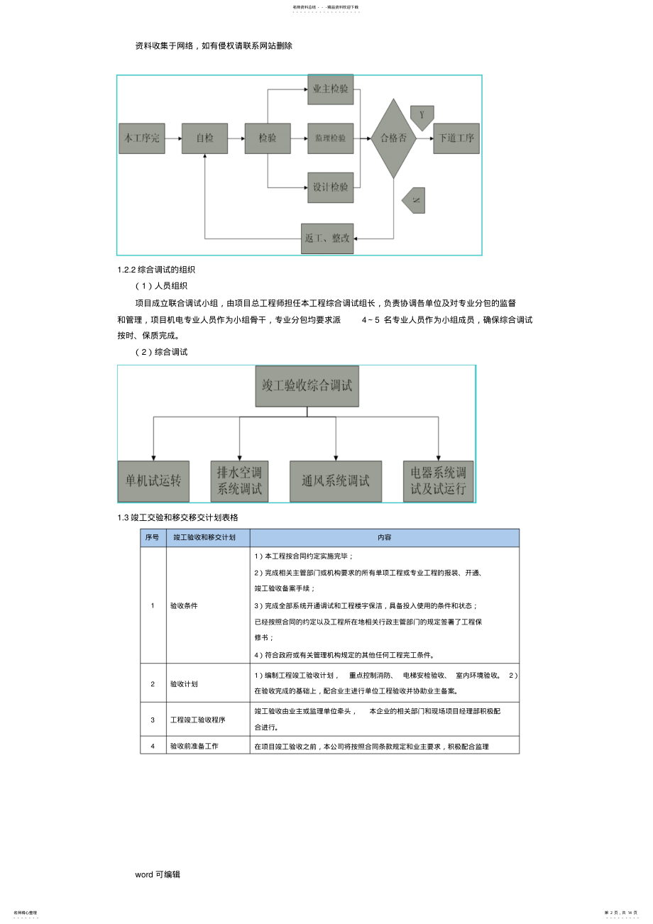 2022年PPP项目验收及移交管理方案教学文案 .pdf_第2页