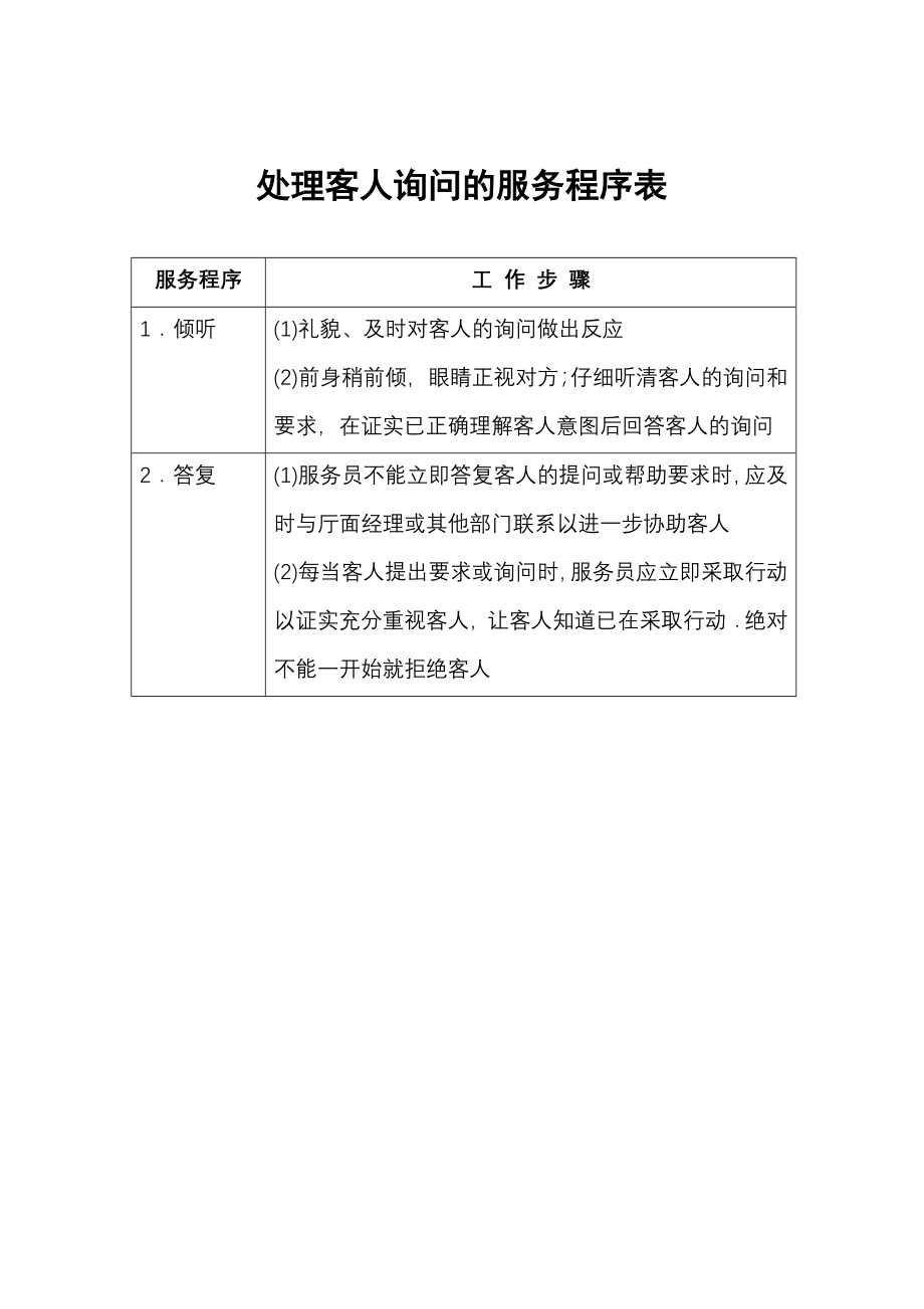 餐饮酒店4D现场管理规范标准工具 客户管理程序表 3.处理客人询问的服务程序表.doc_第1页