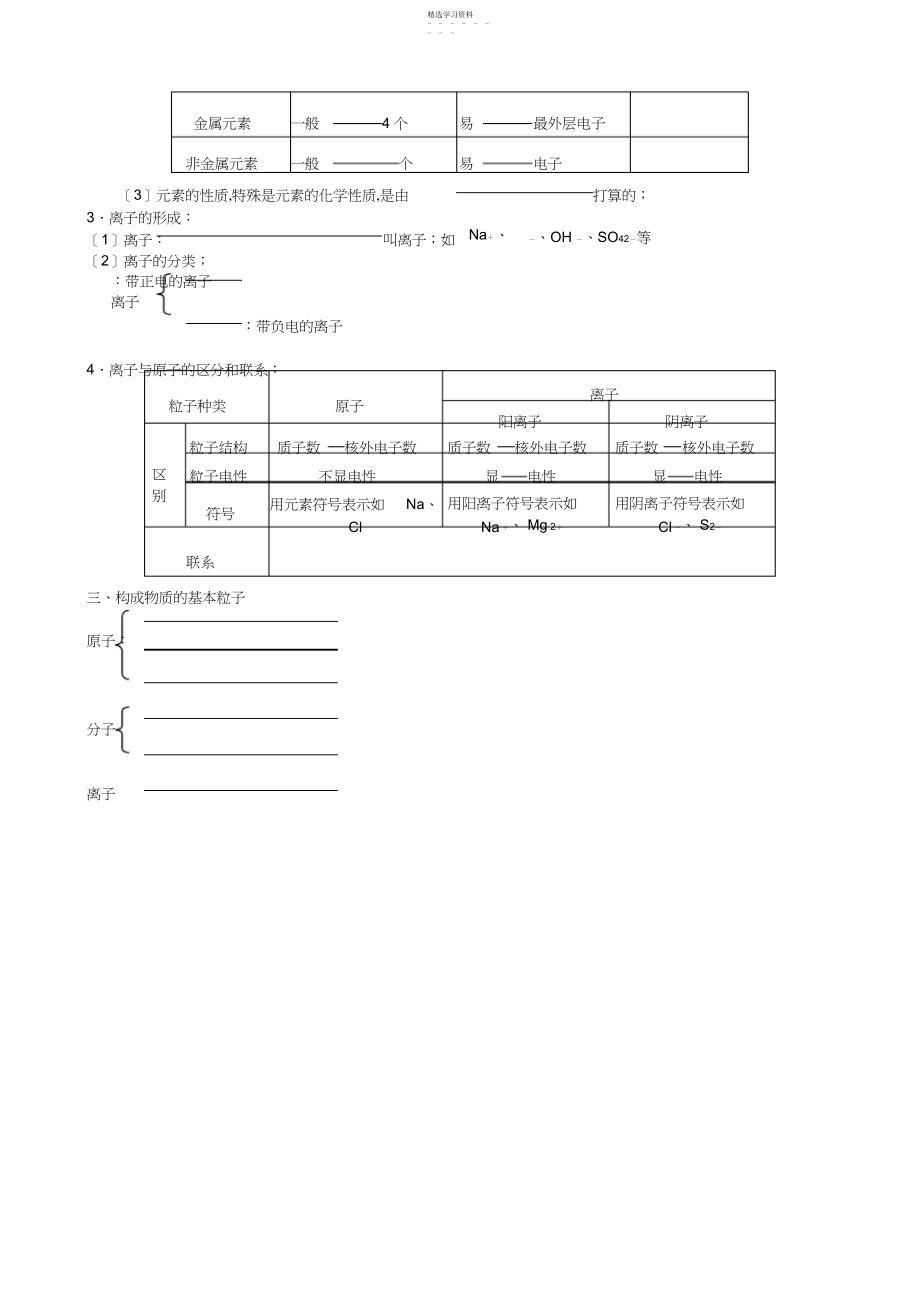 2022年物质的微观构成知识点复习.docx_第2页