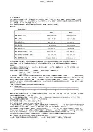 2022年电大企业集团财务管理计算简答分析题 .pdf