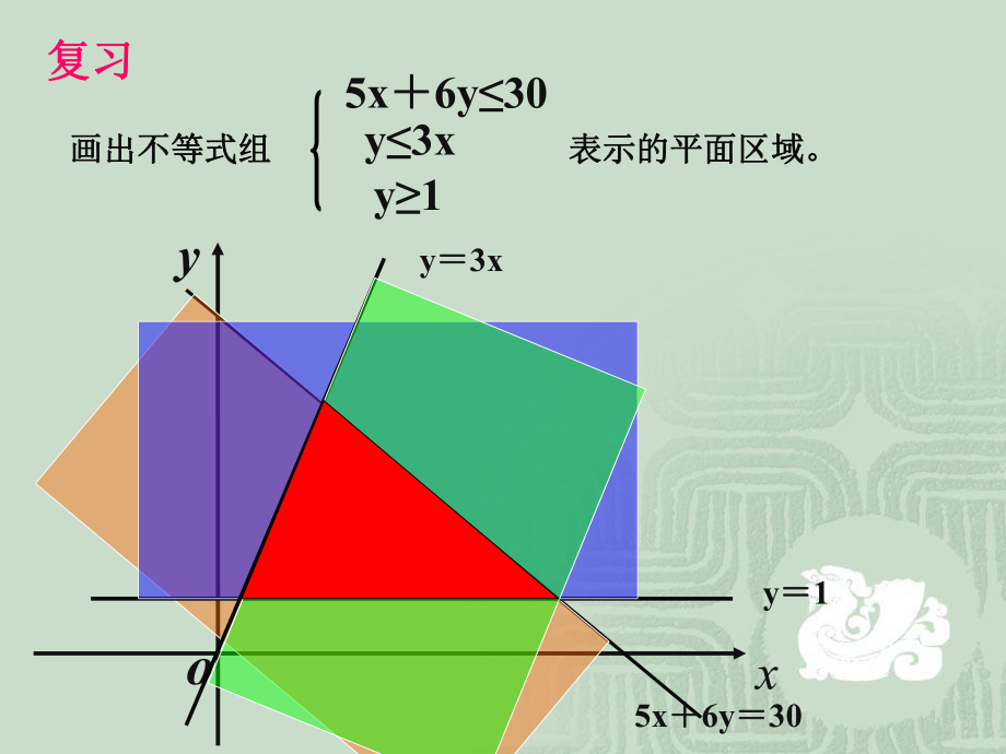 高二数学简单线性规划04.ppt_第2页