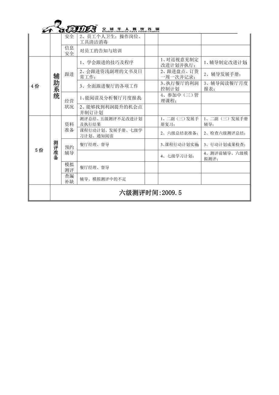 中式快捷餐厅运营饭堂实体店管理 流程 真功夫 餐厅六级学习计划P2.doc_第2页