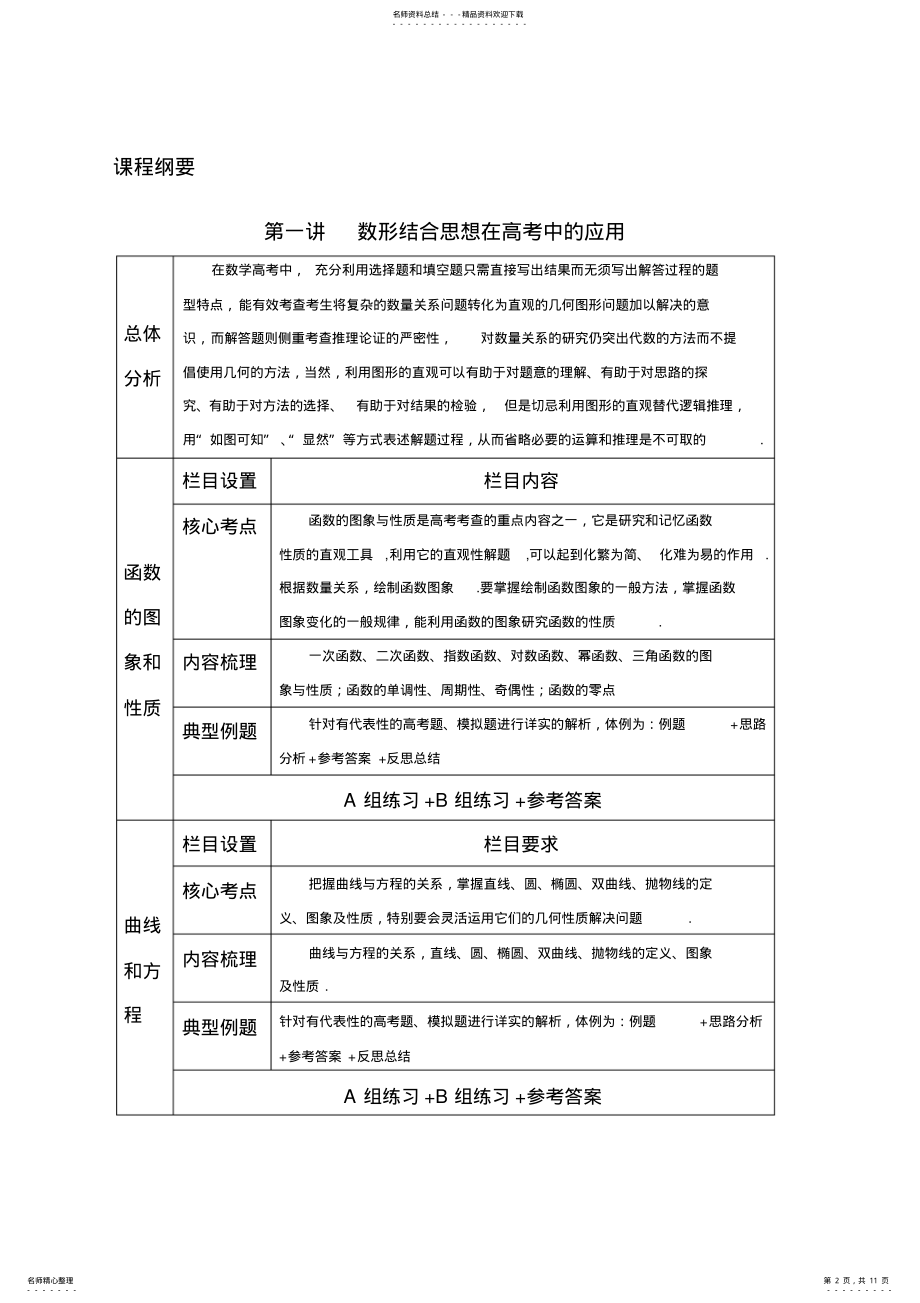 2022年直击高考重难点突破课程样稿数学 .pdf_第2页