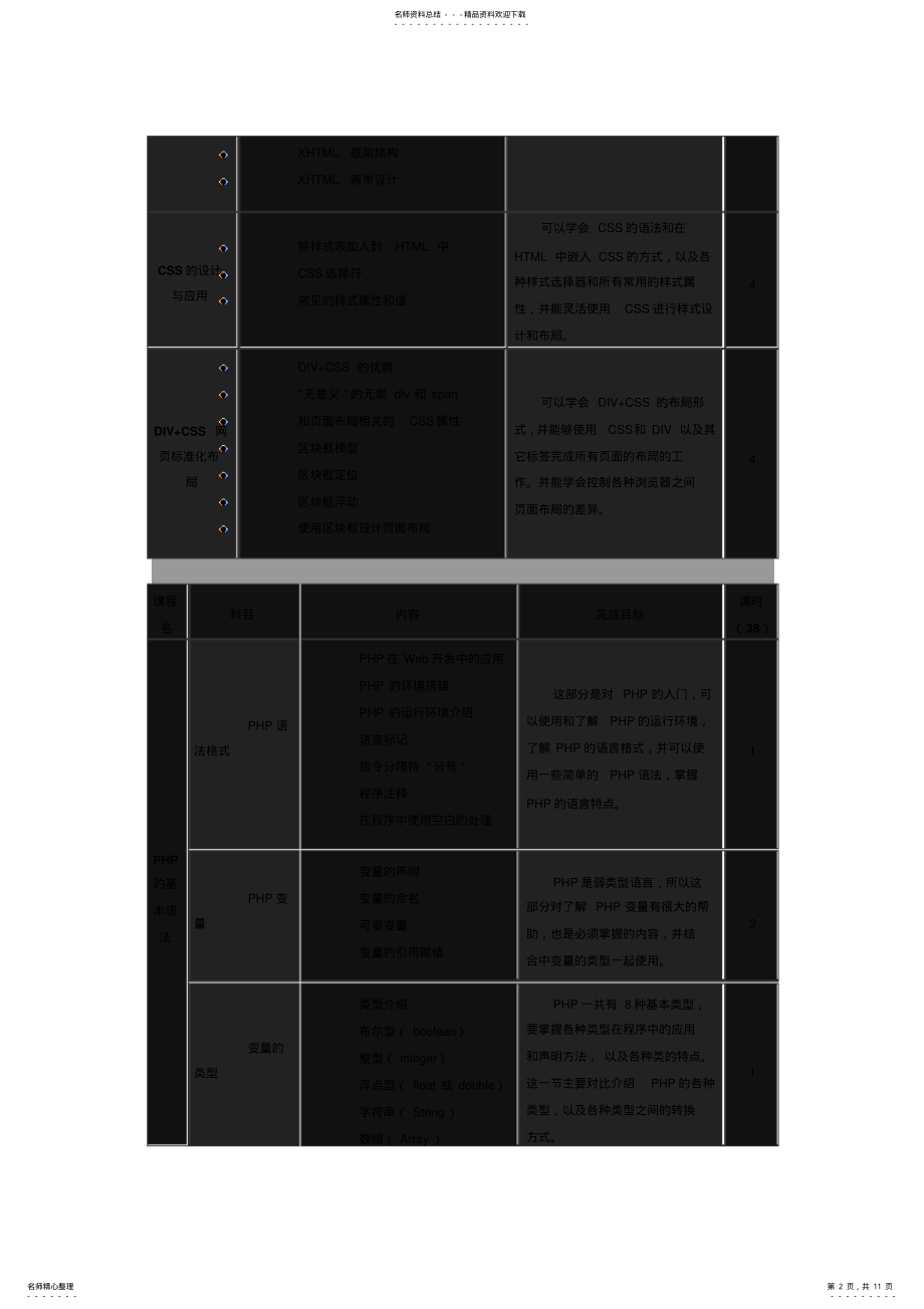 2022年PHP软件工程师课程 .pdf_第2页