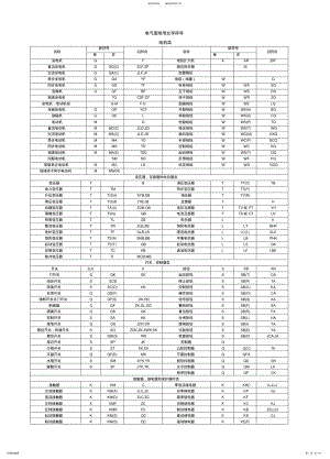 2022年电气图常用文字符号 .pdf