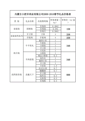 餐馆单店管理开业运营章程 小肥羊 2009-2010春节礼品价格表P1.xls