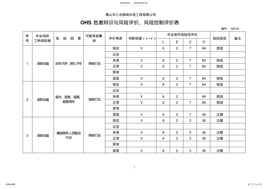 2022年OHS危害辩识与风险评价、风险控制评价表 .pdf_第1页