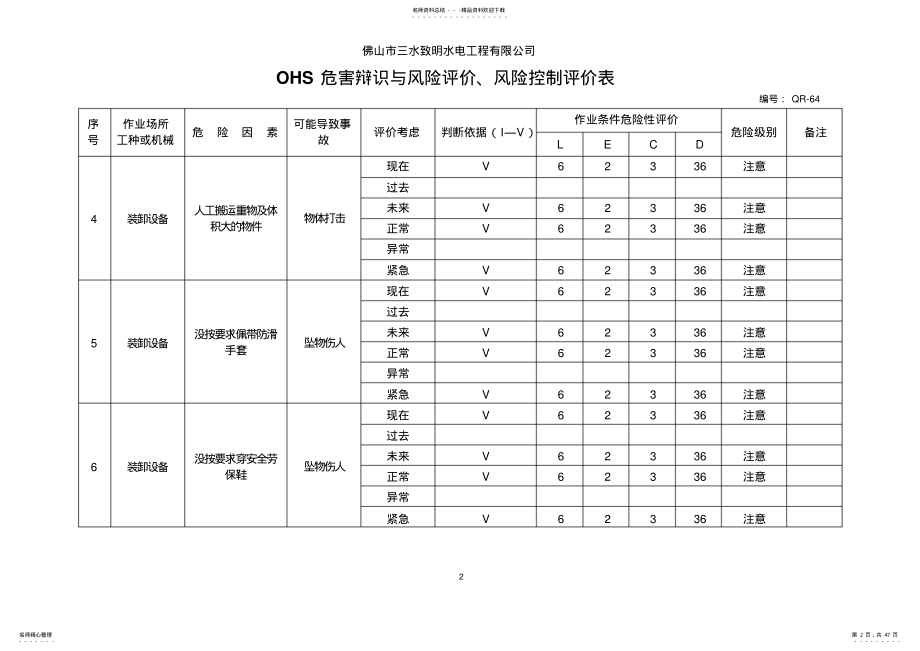 2022年OHS危害辩识与风险评价、风险控制评价表 .pdf_第2页