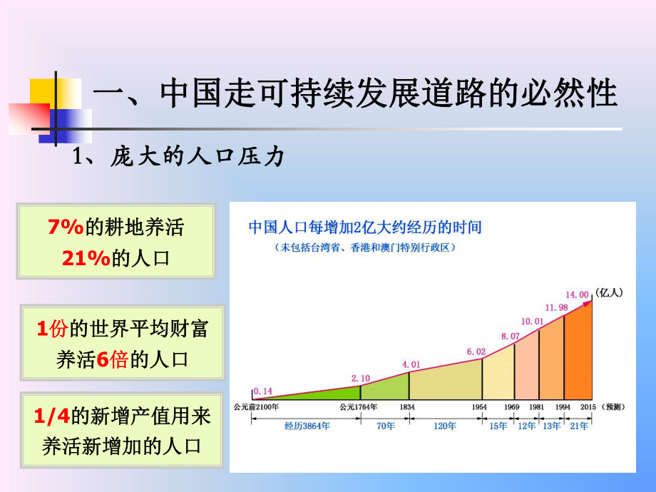 中国的可持续发展实践ppt课件.ppt_第2页