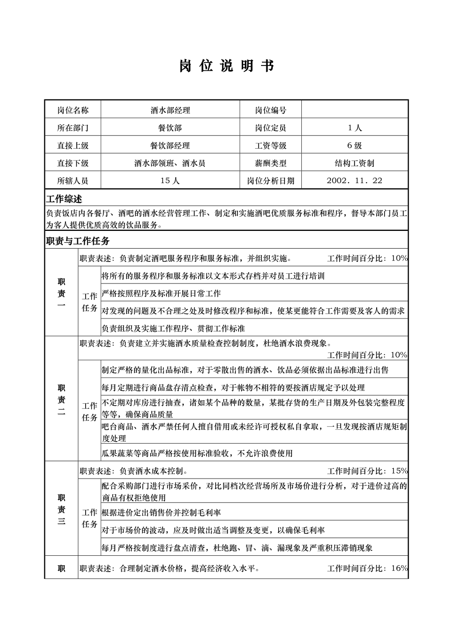 餐饮岗位说明餐厅制度 国际大酒店餐饮部岗位-酒水部经理.doc_第1页